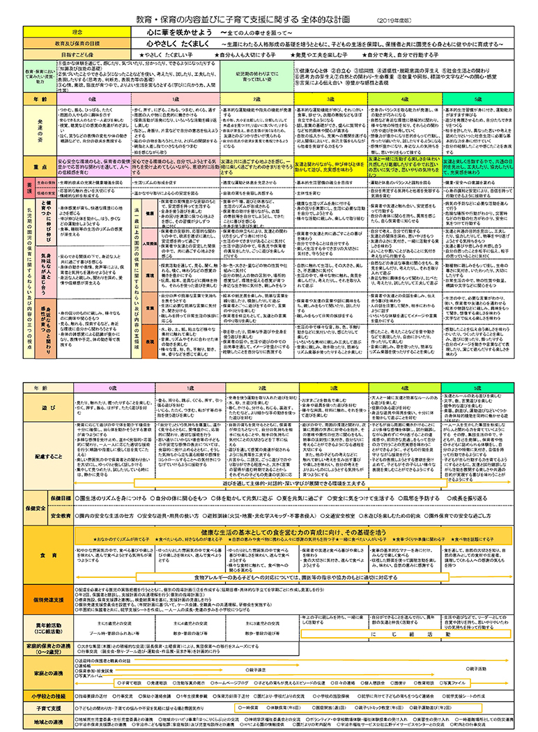 保育園 全体 的 な 計画 フォーマット